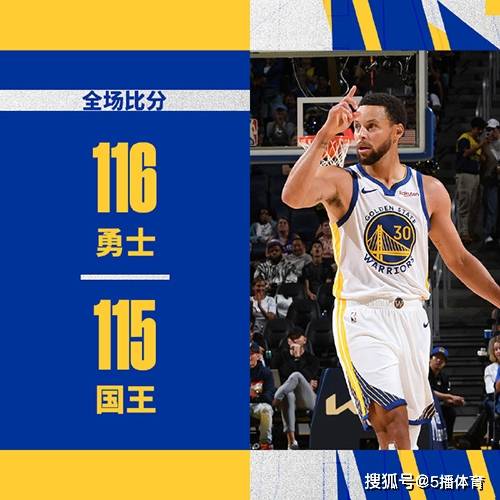 168新体育-NBA季前赛：勇士116-115国王,库里30分,福克斯25分