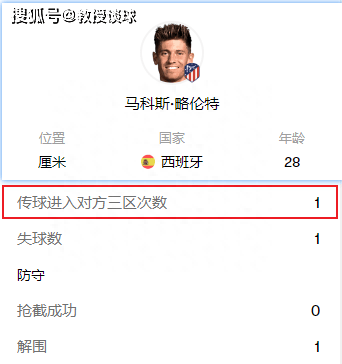 西甲:西甲：巴列卡诺vs马竞​西甲，遇见西甲强队克星，西蒙尼的战术能奏效吗