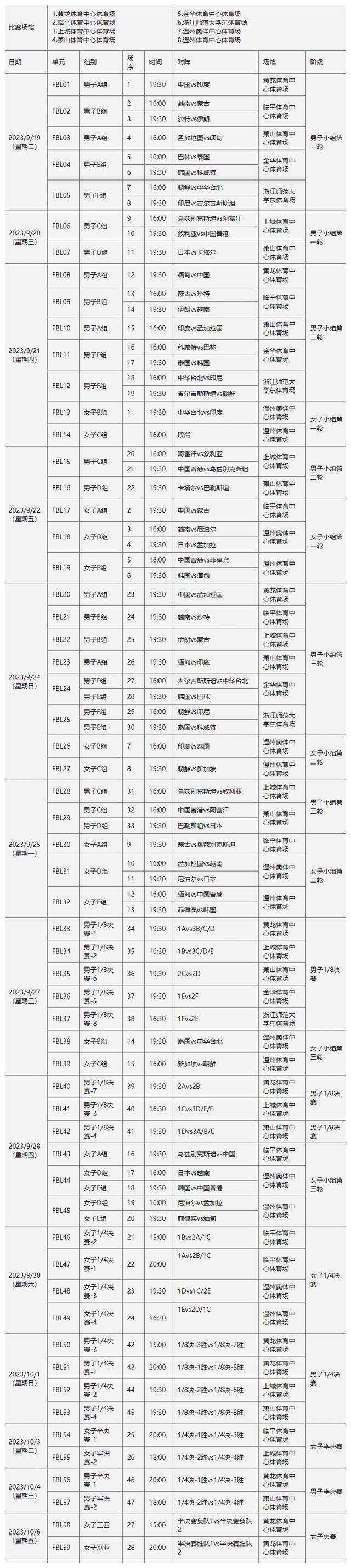 男足:央视中国男足女排亚冠直播撞车男足，亚运男足开战韩国要拿冠军抵兵役