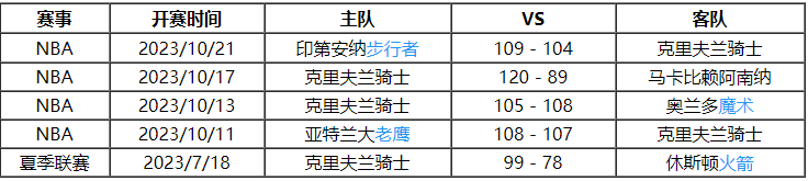 NBA:10月26日 NBA季前赛赛事前瞻分析之：骑士vs篮网