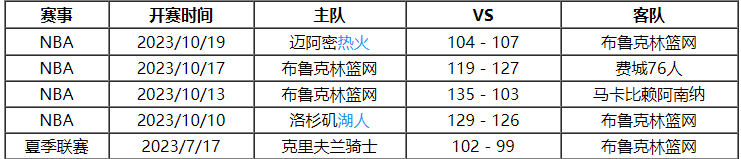 NBA:10月26日 NBA季前赛赛事前瞻分析之：骑士vs篮网