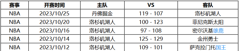 NBA:10月27日 NBA常规赛赛事前瞻分析之：太阳vs湖人