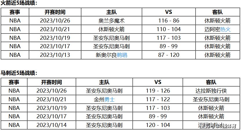 NBA:10月28日 NBA常规赛赛事前瞻分析之：火箭vs马刺