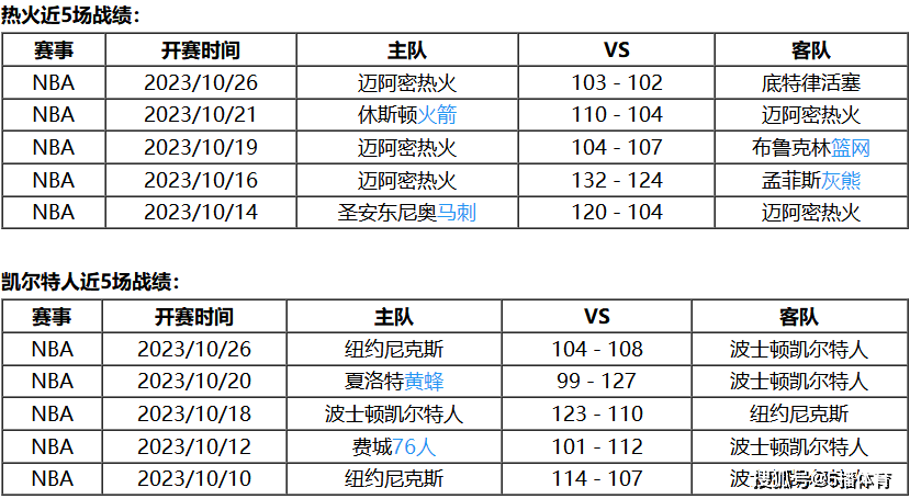 NBA:10月28日 NBA常规赛赛事前瞻分析之：热火vs凯尔特人