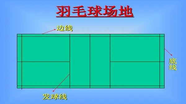 羽毛球:羽毛球单打发球界限