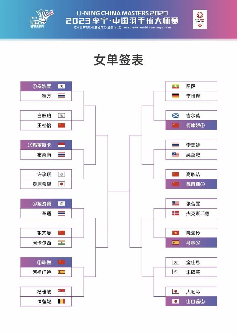 羽毛球:中国羽毛球大师赛抽签出炉 女单、男双首轮现“国羽内战”