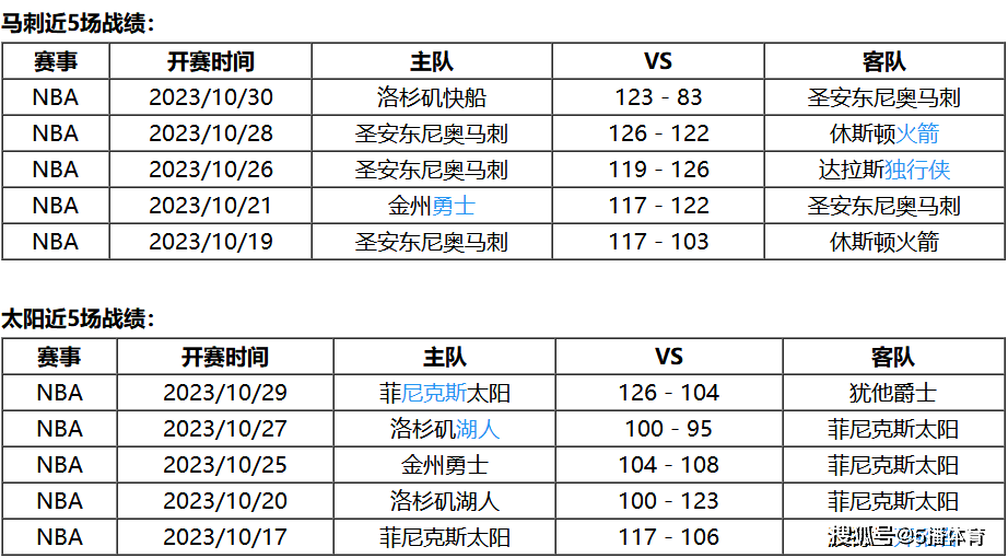 NBA:11月01日 NBA常规赛赛事前瞻分析之：马刺vs太阳