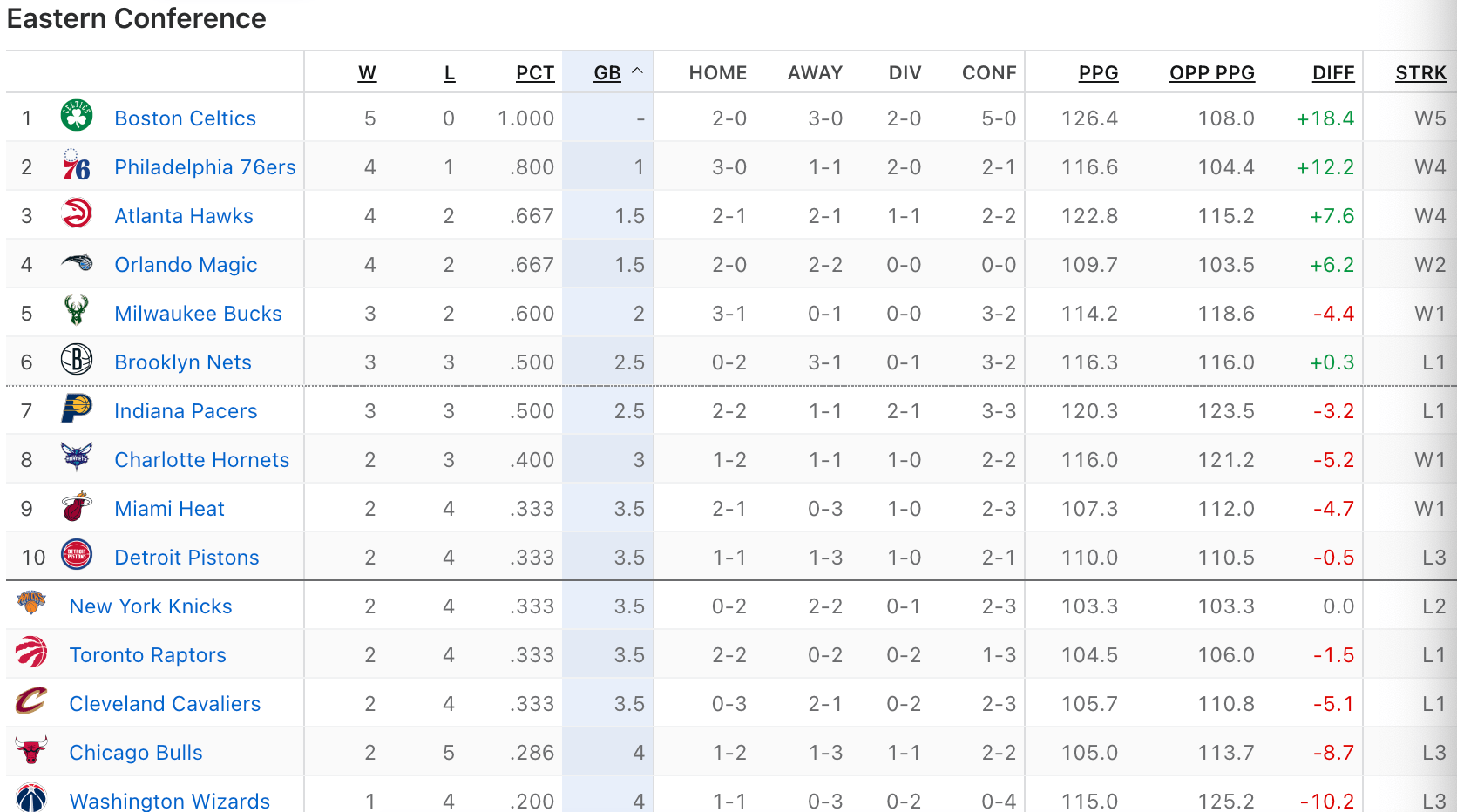 NBA:NBA大乱：魔术崛起搅局东部 马刺升空力压湖人太阳成头号伪强队