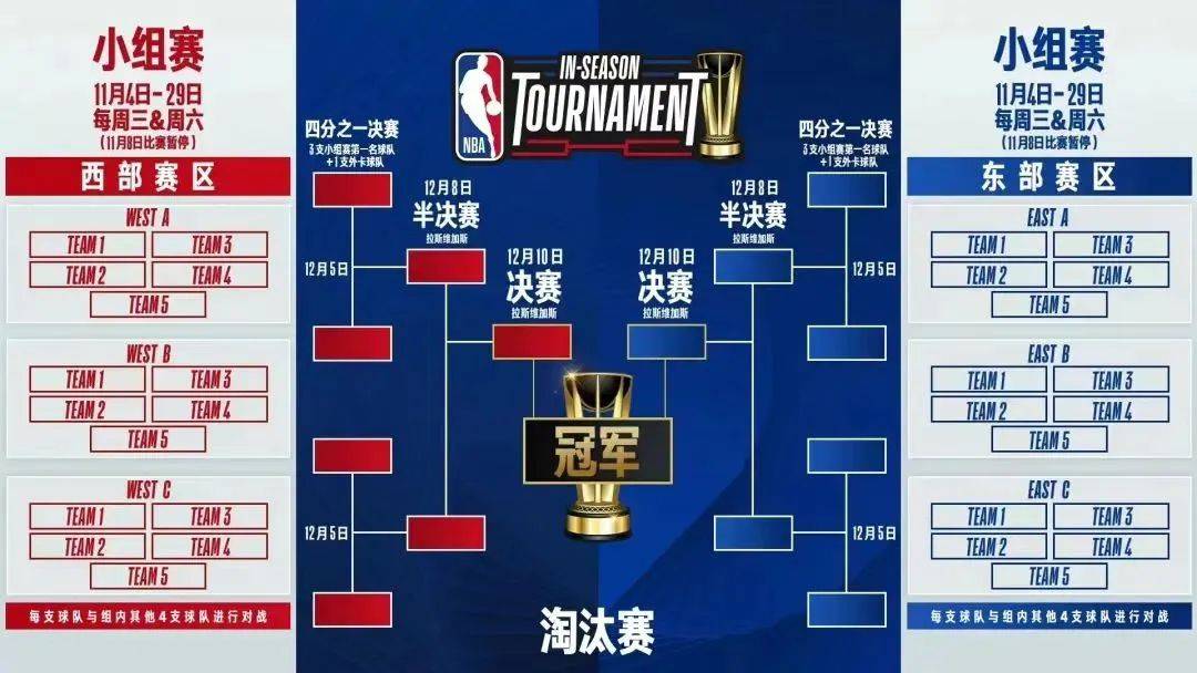 NBA:NBA为啥变这样了NBA？？？