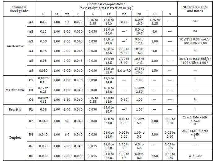 F1:F1-50 F1-90材料F1-100 F1-80 F1-70不锈钢