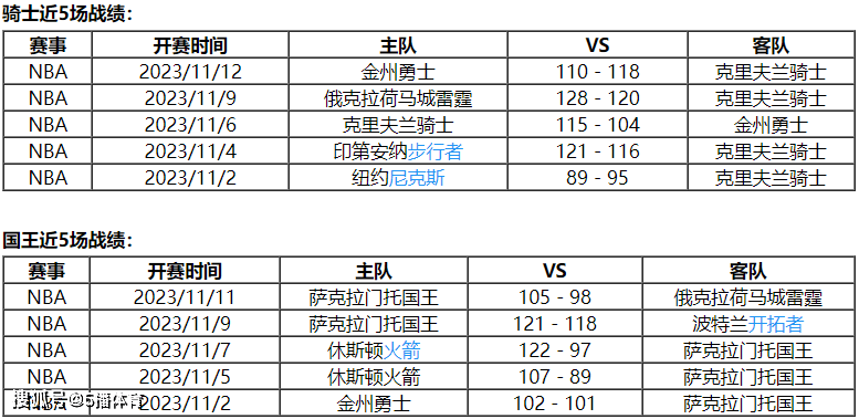 NBA:11月14日 NBA常规赛赛事前瞻分析之：骑士vs国王