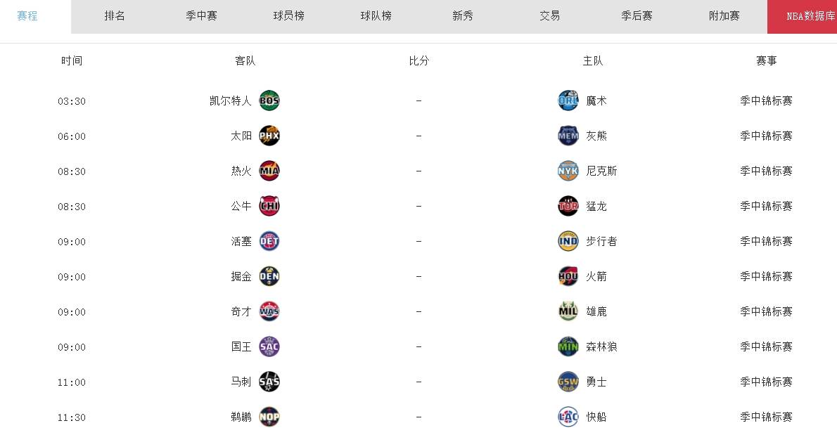 NBA:NBA明日赛程：火箭或要输球NBA，勇士看到赢球希望，凯尔特人遇劲敌