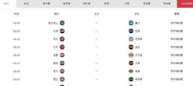 NBA:NBA明日赛程：火箭或陷落NBA，勇士保留胜利希望，凯尔特人遇强敌