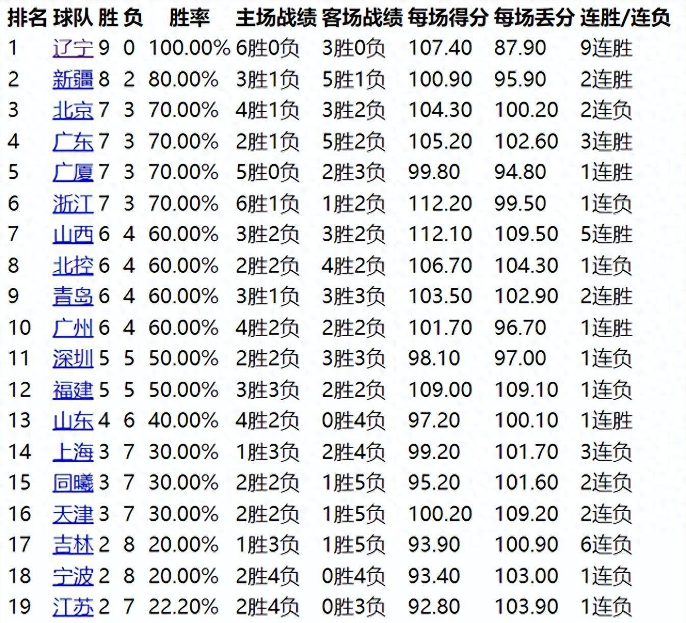 168新体育-预计！ 33岁的NBA前锋可能加盟CBA， NBA巅峰赛季16+4