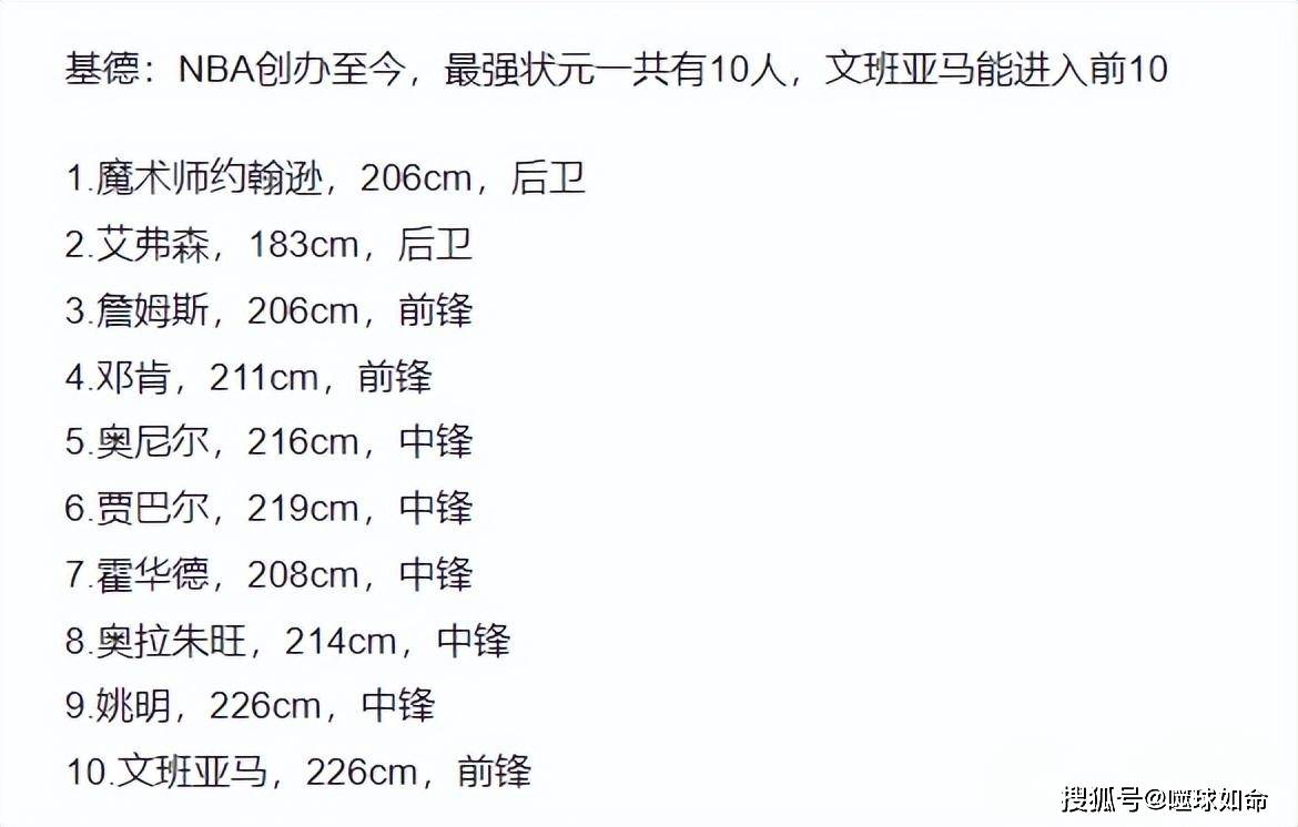 168新体育-基德：NBA创办至今，最强状元一共有10人，文班亚马能进入前10