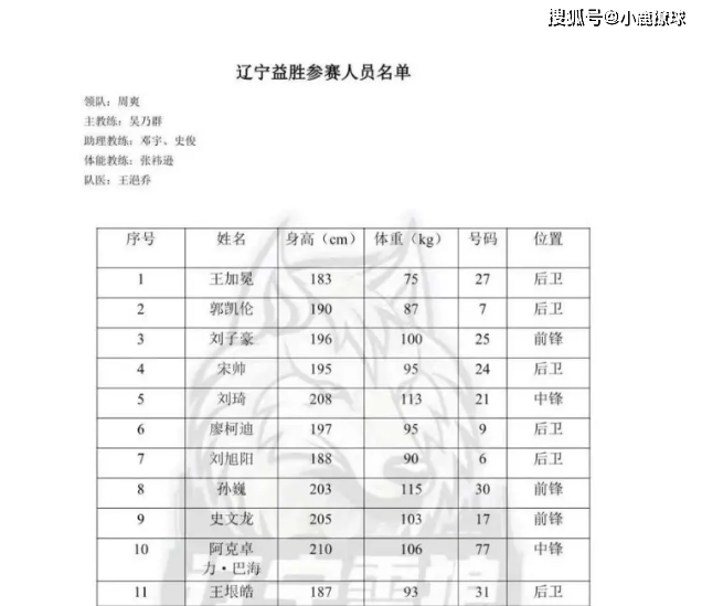 男篮:正式确定！辽宁男篮三位希望之星完成转会男篮，携手杨鸣，太让人期待