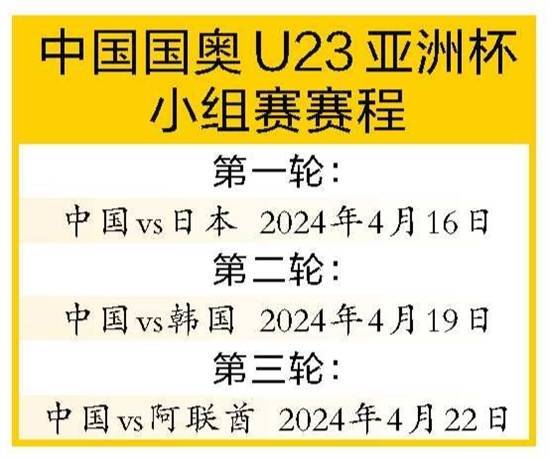 男足:国奥队为备战男足U23亚洲杯开启集训