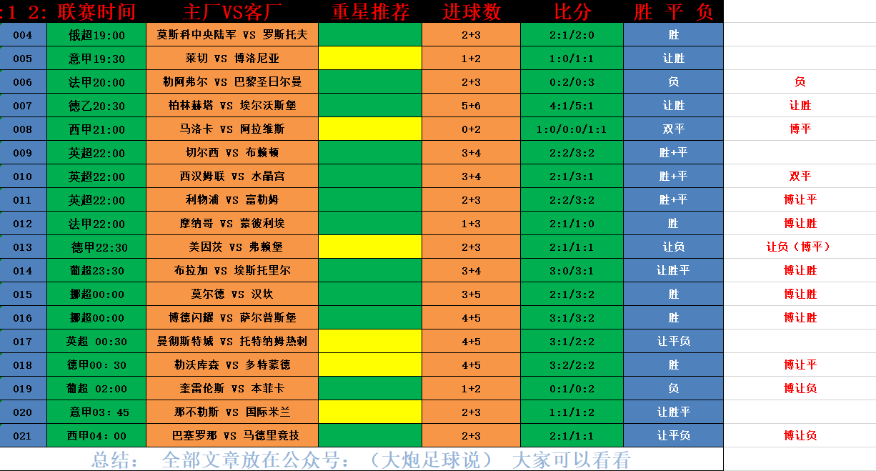 西甲:西甲：维戈塞尔塔 VS 加的斯