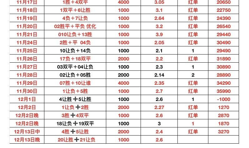 西甲:西甲：塞尔塔vs加的斯比赛前瞻分析