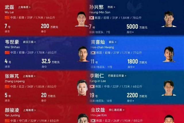 168体育网-男足哪不行？孙兴慜5000万欧元身价能买5支中国男足水平的球队