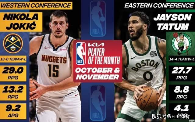 NBA:NBA官宣月最佳球员：约基奇塔图姆当选NBA，恩比德戴维斯等人获提名