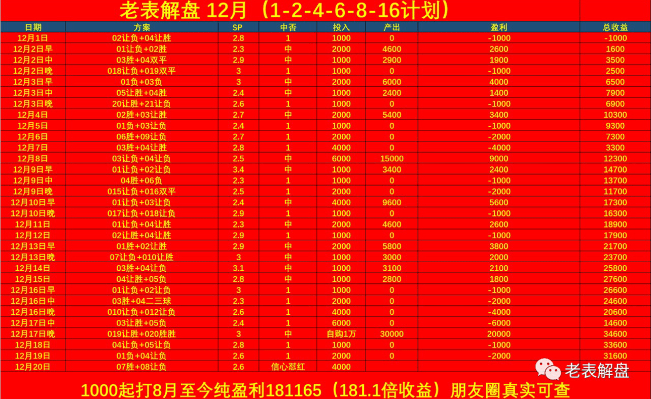 西甲:西甲：阿拉维斯VS皇家马德里