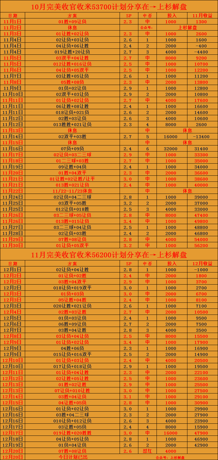 西甲:西甲：加的斯VS皇家社会