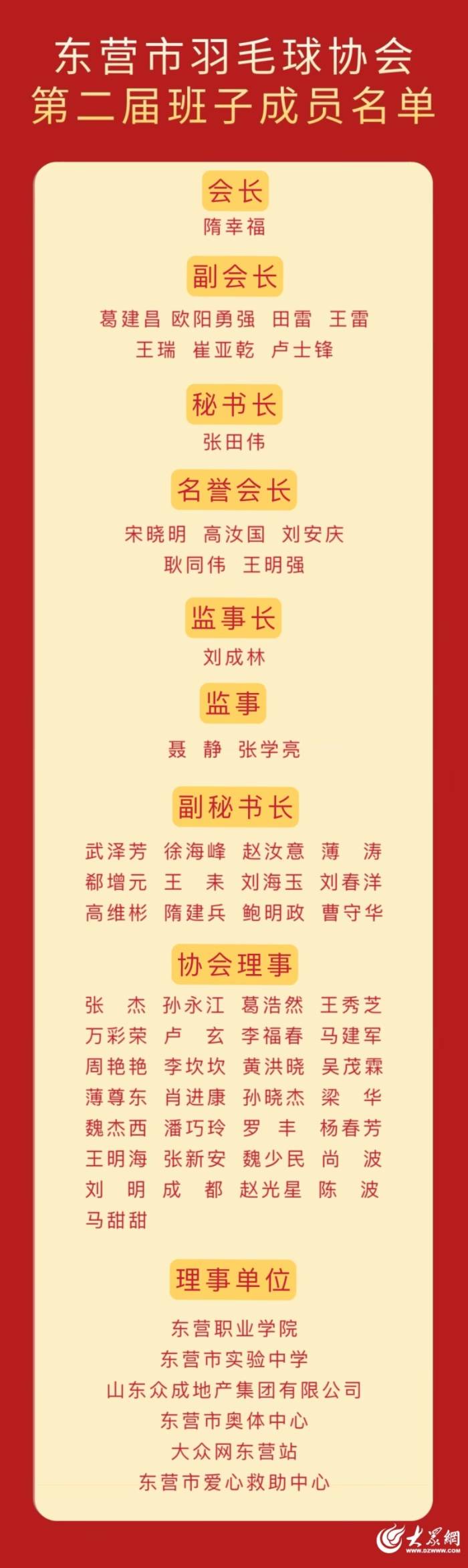 羽毛球:激发新动能 共筑新篇章 东营市羽毛球协会新一届班子成员“亮相”