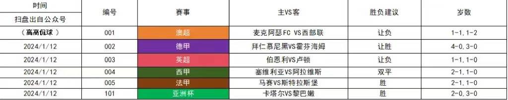 法甲:法甲 马赛VS斯特拉斯堡