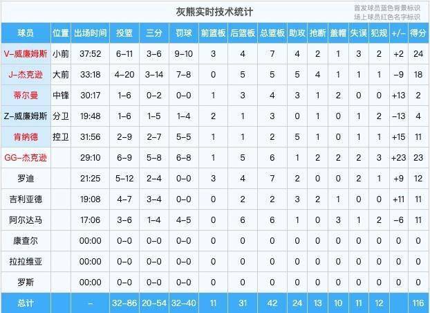 NBA:科尔谈灰熊残阵：NBA他们都是NBA球员 能在联盟打球是有原因的