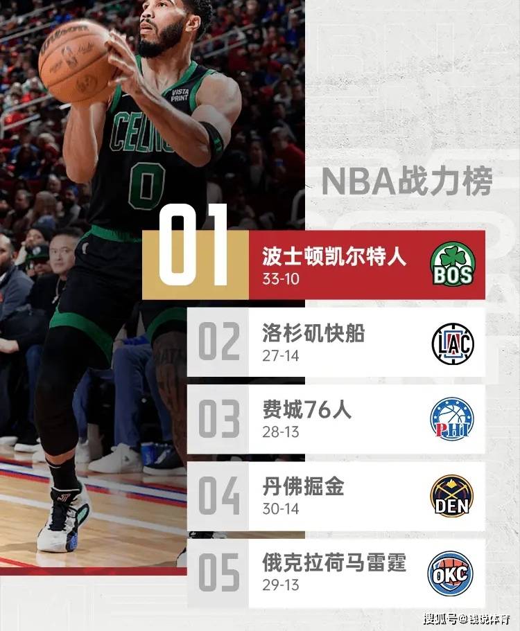 NBA:NBA三消息NBA！湖人用拉塞尔+首轮签换取默里；东西部最佳球员出炉