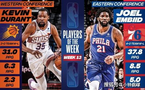 NBA:NBA官宣周最佳：杜兰特恩比德场均30+当选