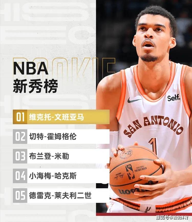 NBA:三消息NBA！里弗斯担任雄鹿主帅；NBA新秀榜出炉；全明星首发出炉