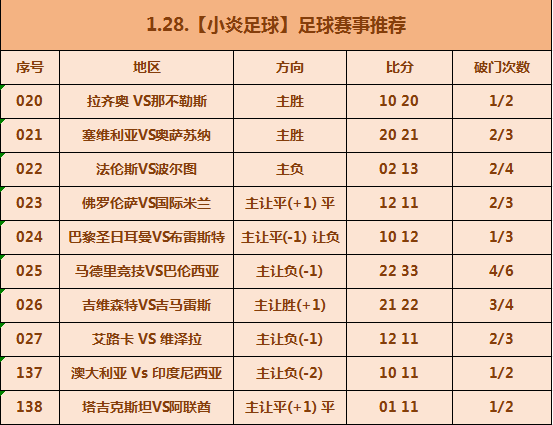 法甲:法甲：图卢兹VS朗斯