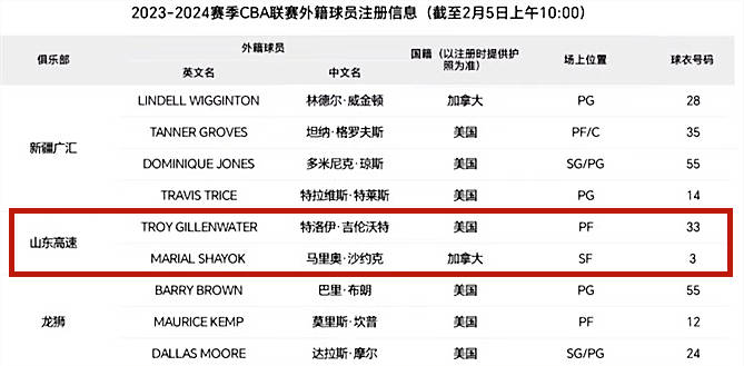 男篮:山东男篮又将更换小外援男篮，这次千万别找水货了