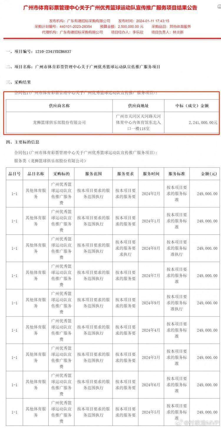 男篮:付政浩：广州男篮中标广州体彩宣传推广服务项目 金额为224万元