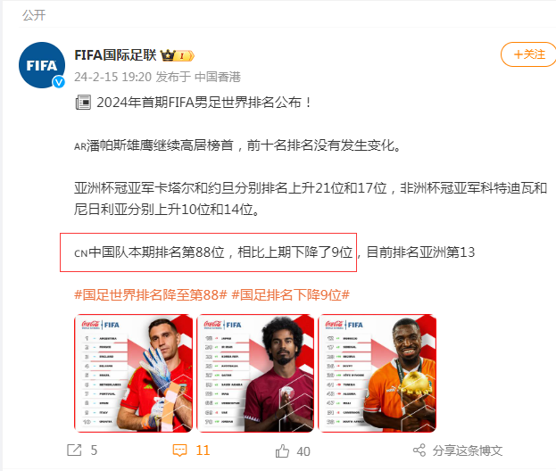 男足:中国男足男足，排名下降9位！2024年首期FIFA男足世界排名公布