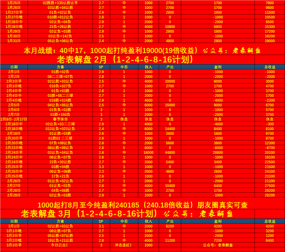 168体育网：法甲：蒙彼利埃VS斯特拉斯堡