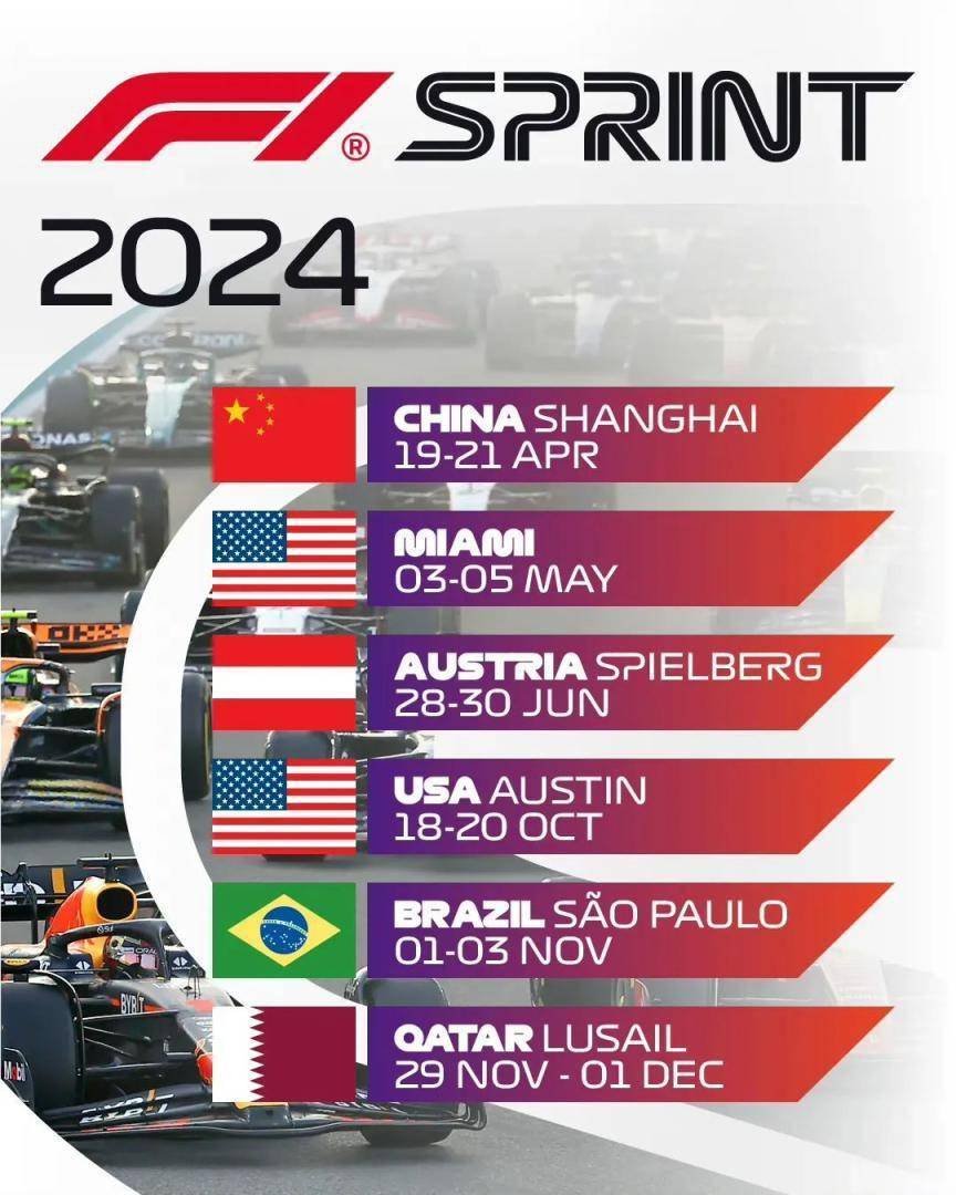 F1:2024年F1中国大奖赛设置冲刺赛