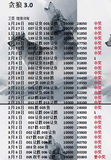 西甲:西甲 巴塞罗那VS马洛卡比分预测