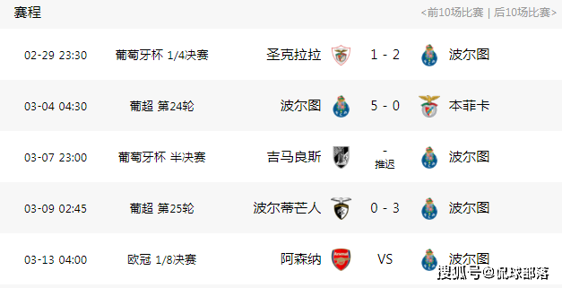 英超:一场3-0英超，让阿森纳危险了！将连续8次止步欧冠16强，英超仅剩独苗