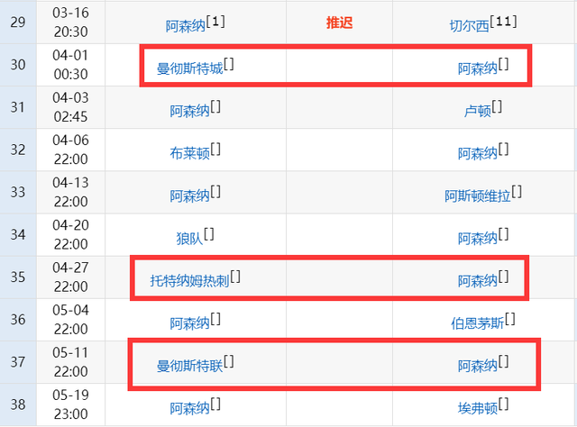 英超:一场1-1让英超争冠乱了！阿森纳客场要打3强队英超，全胜或能夺冠