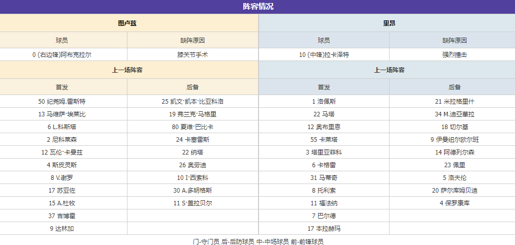 168体育网：周五006法甲：图卢兹vs里昂 专业赛事极致分析爆料