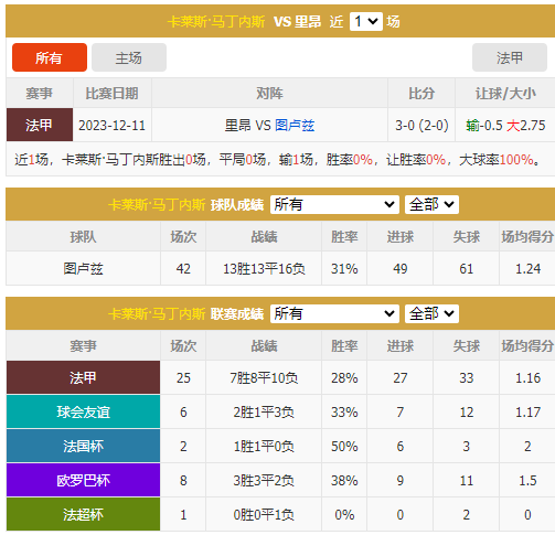 法甲:周五006法甲：图卢兹vs里昂 专业赛事极致分析爆料