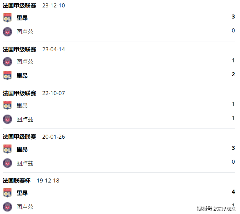 法甲:图卢兹vs里昂法甲，法甲，赛前分析，预测