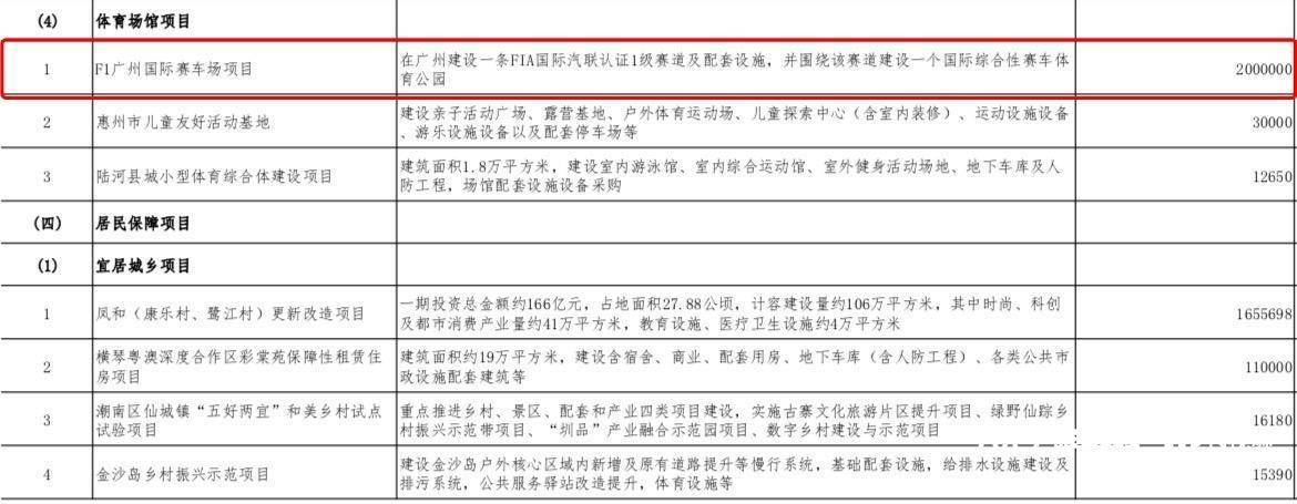 168体育网：广州拟建F1国际赛车场与国际综合性赛车体育公园