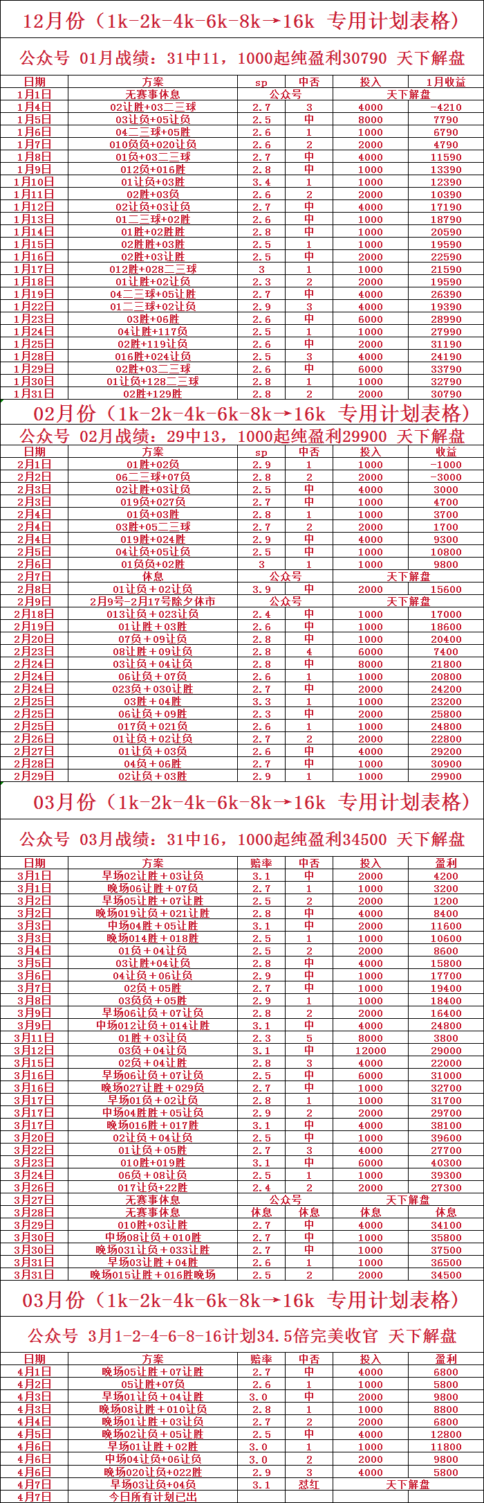 法甲:法甲：布雷斯特 VS 梅斯