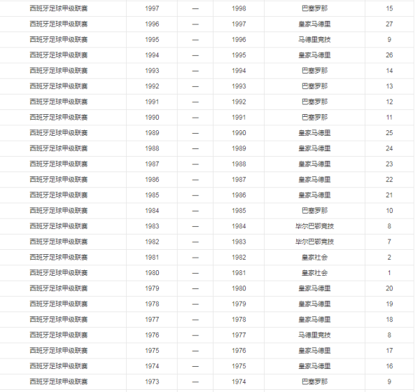 西甲:西甲冠军有几年历史了西甲？