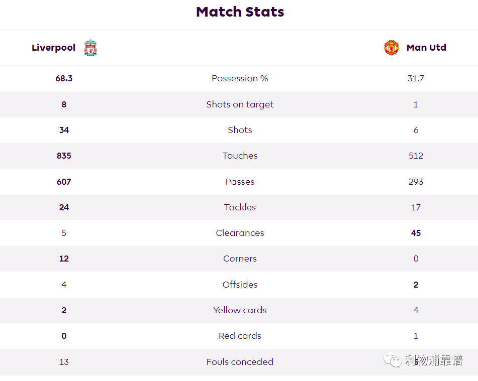 英超:62射2进球英超！英超双红会...