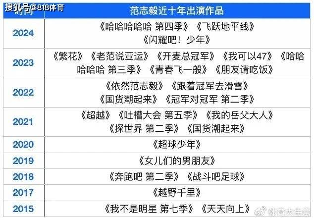 欧洲杯:赚翻欧洲杯了!范志毅:今年欧洲杯奥运会很多综艺解说工作 无法带队执教